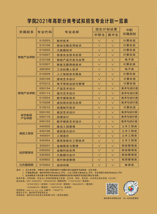2021年福州軟件職業(yè)技術(shù)學(xué)院軟件技術(shù)開發(fā)專業(yè)招生簡章