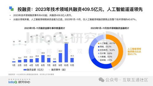 2024中國軟件技術發展洞察與趨勢 創新、融合與自主的未來